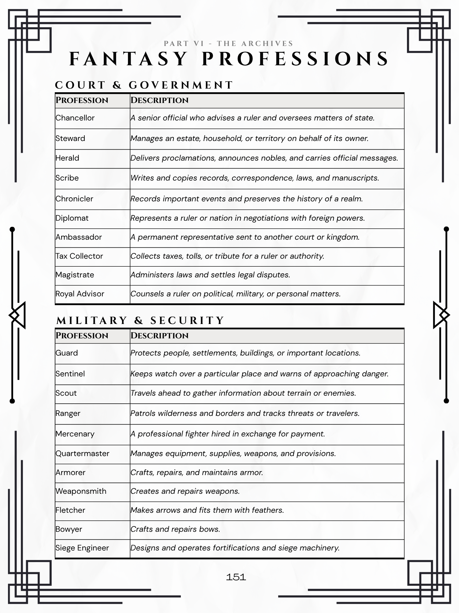 Seite Fantasy Professions aus The Author's Grimoire
